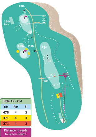 hole 20