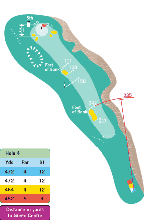 hole 4
