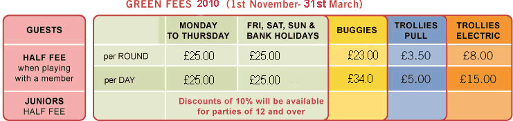 Green fees April 1st to October 31st 2007