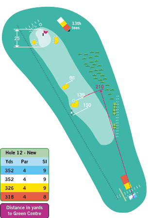 hole 12